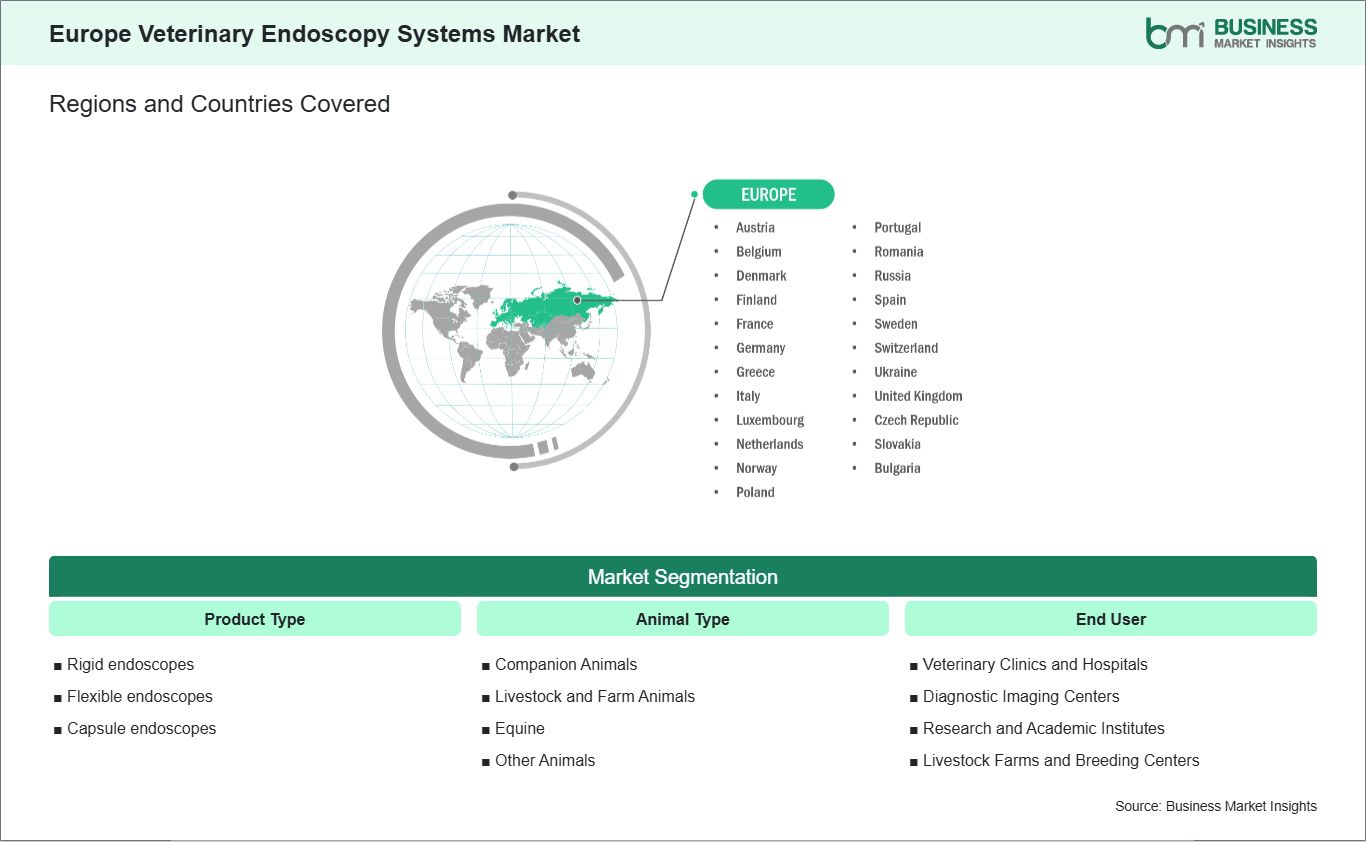 global-market-geography