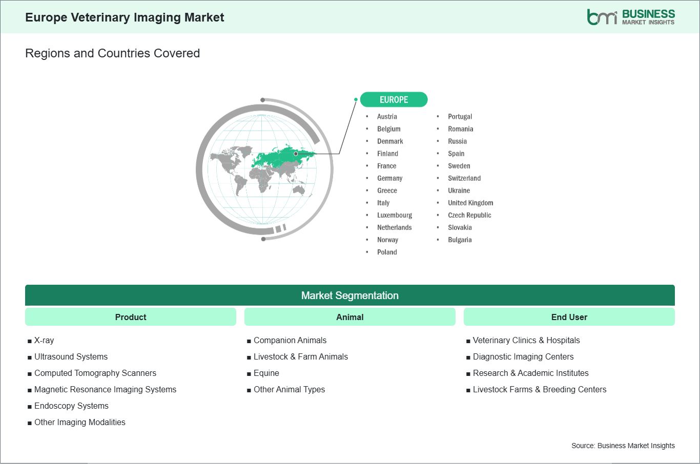 global-market-geography