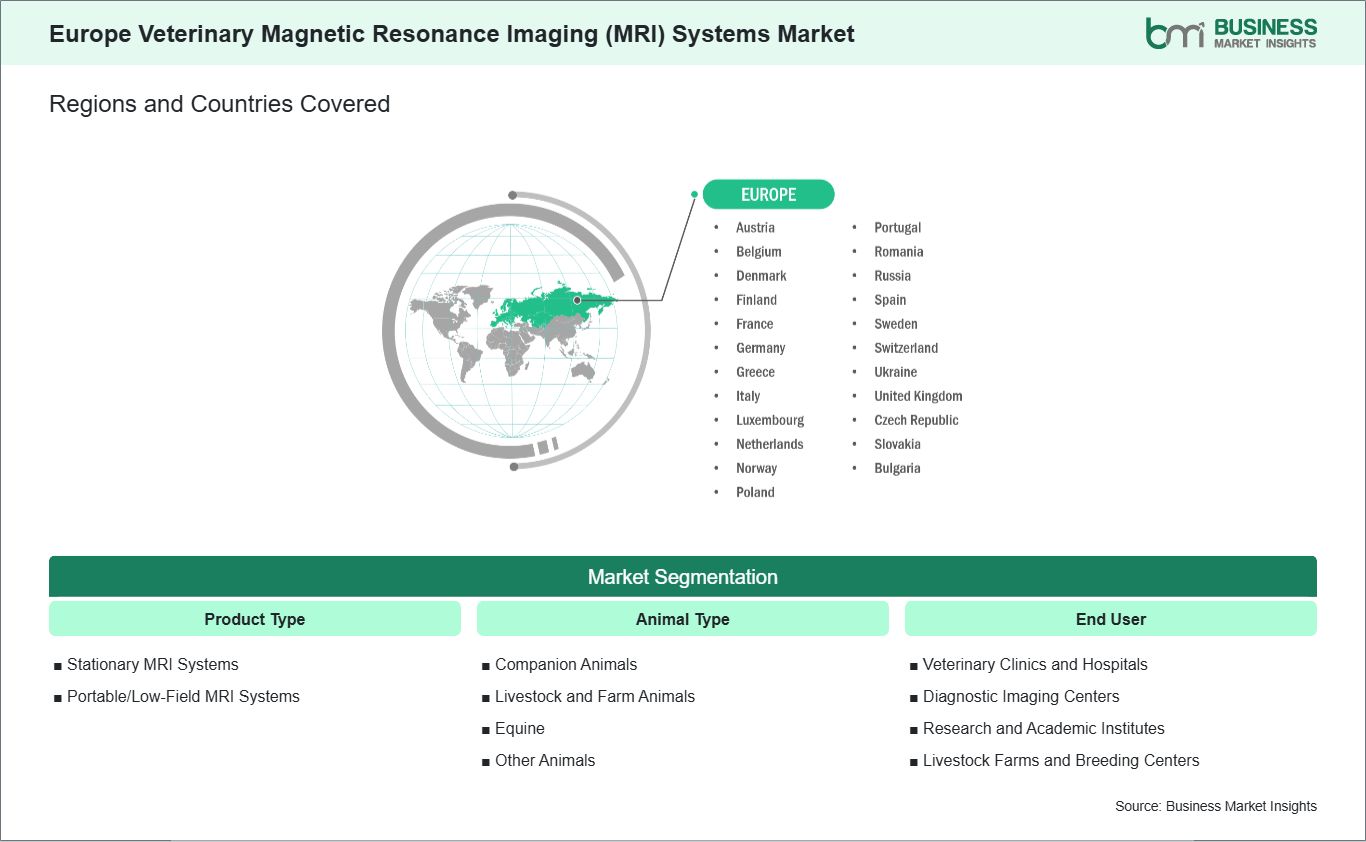 global-market-geography