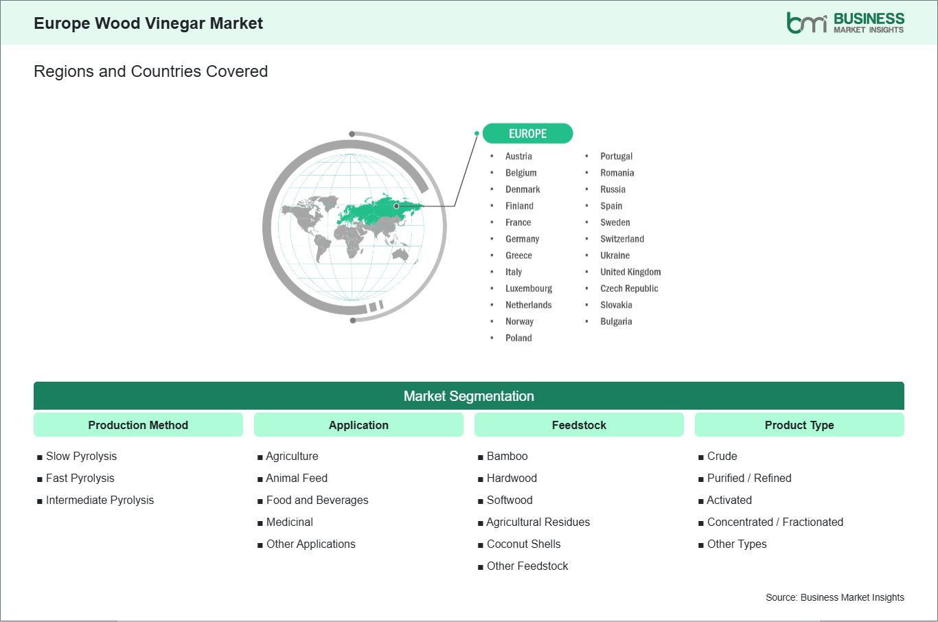 global-market-geography