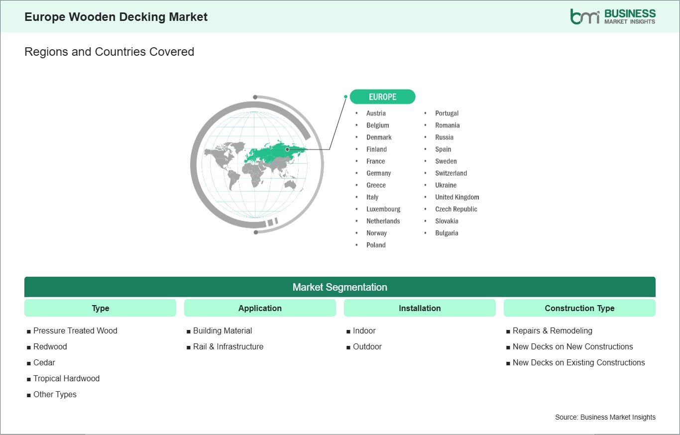 global-market-geography