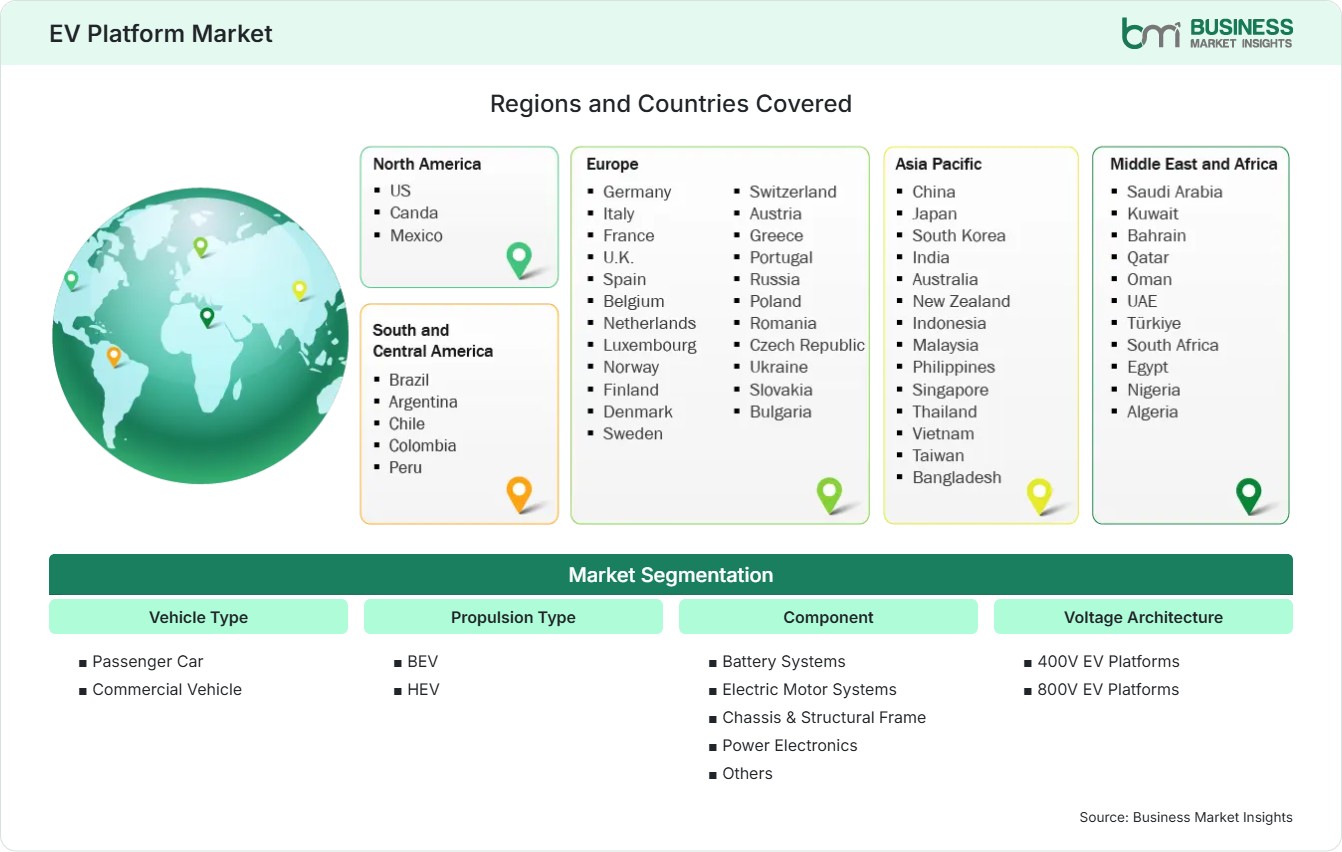 Global Market Geography