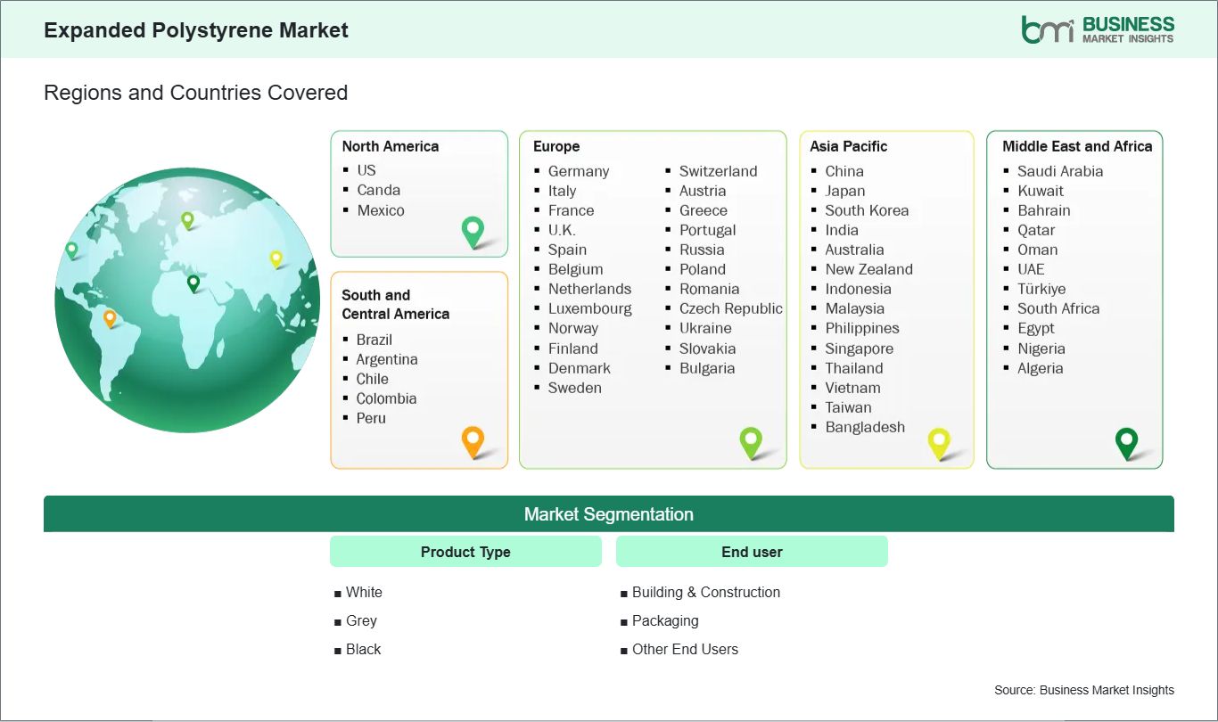 global-market-geography