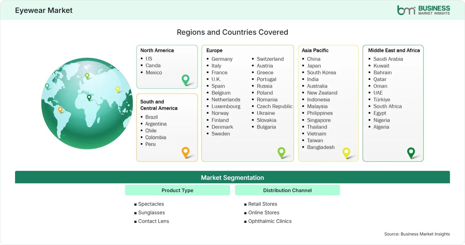 Global Market Geography