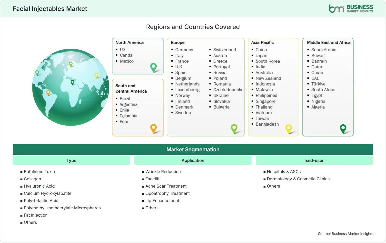 Global Market Geography