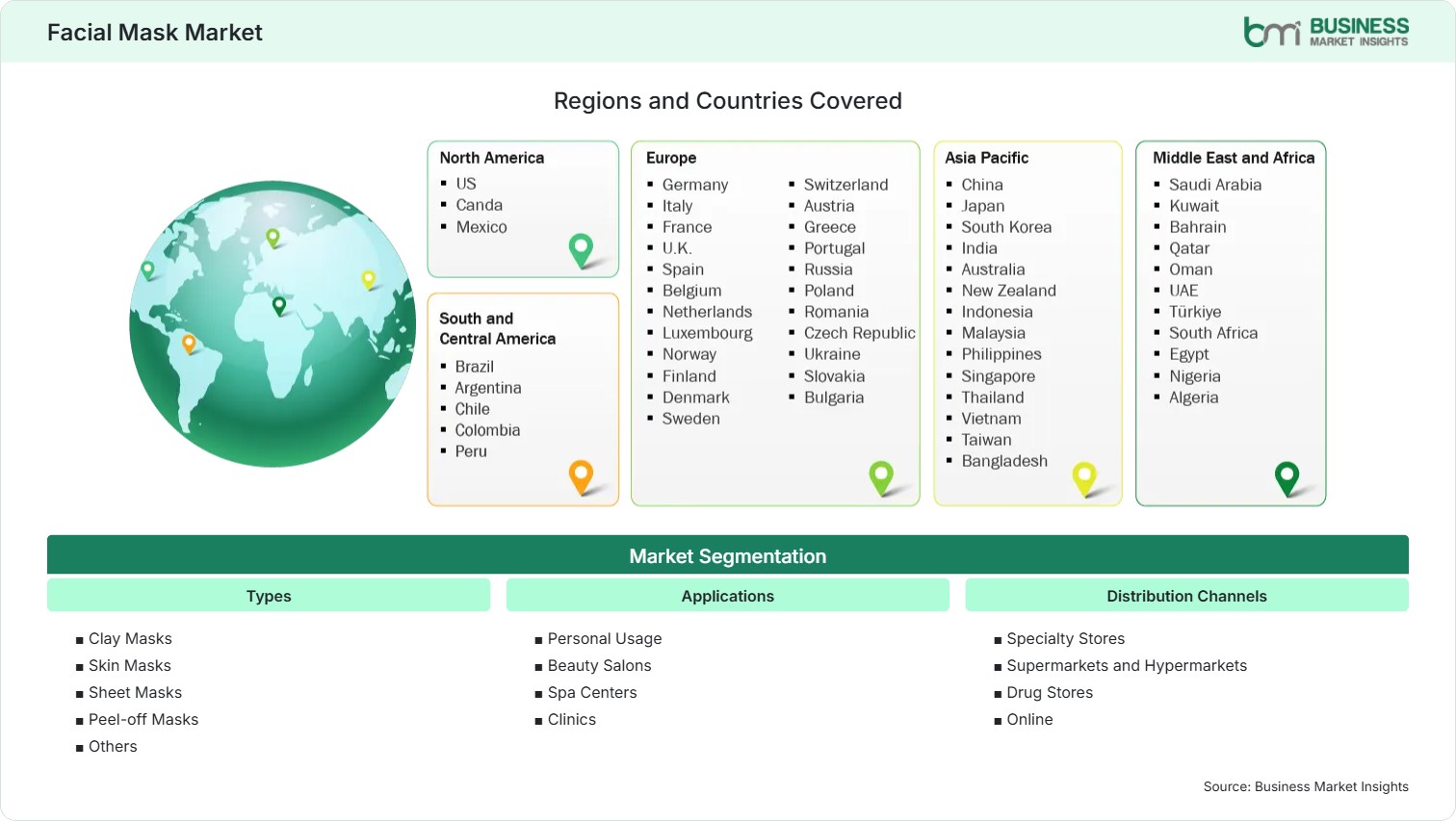 Global Market Geography