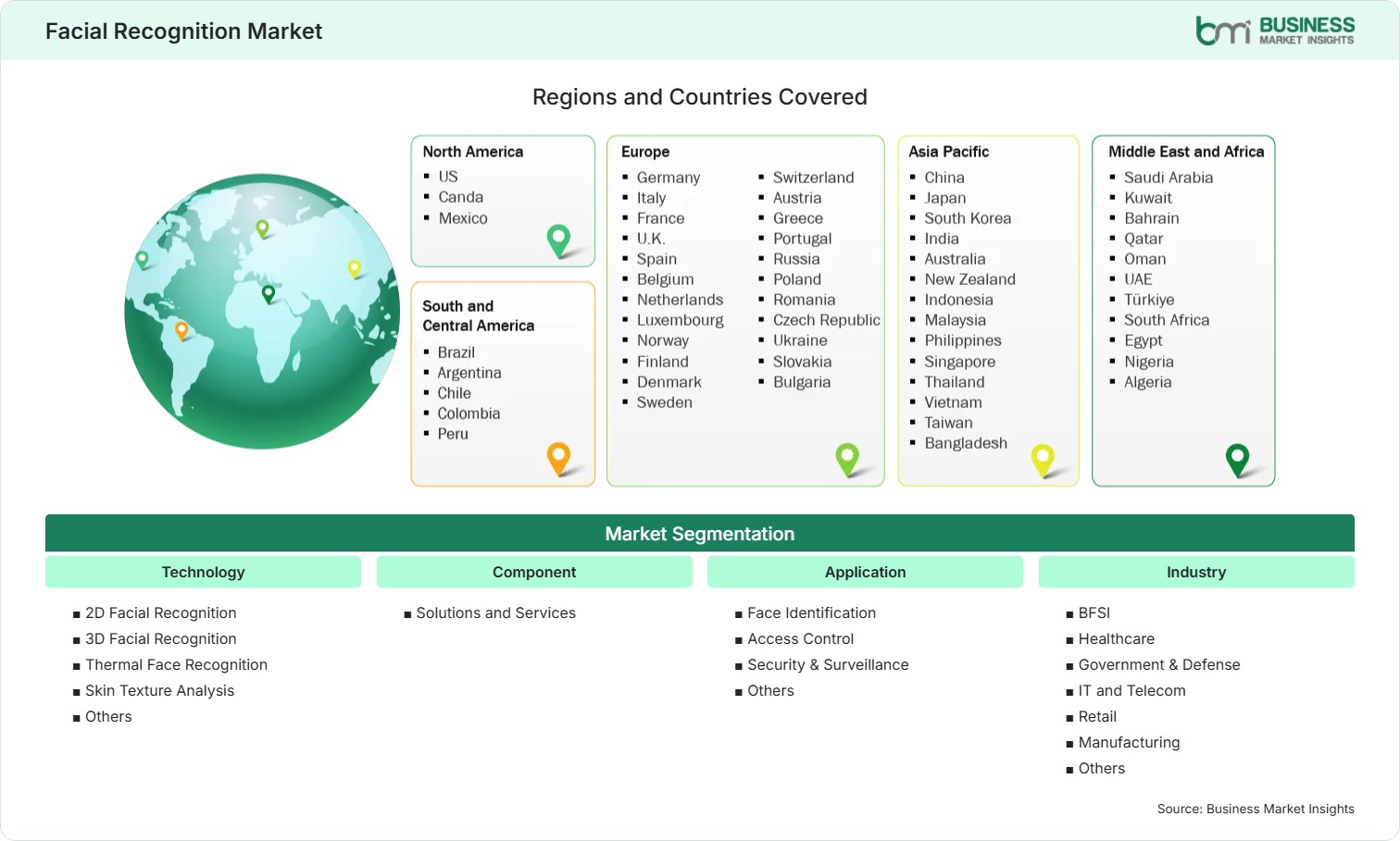 Global Market Geography