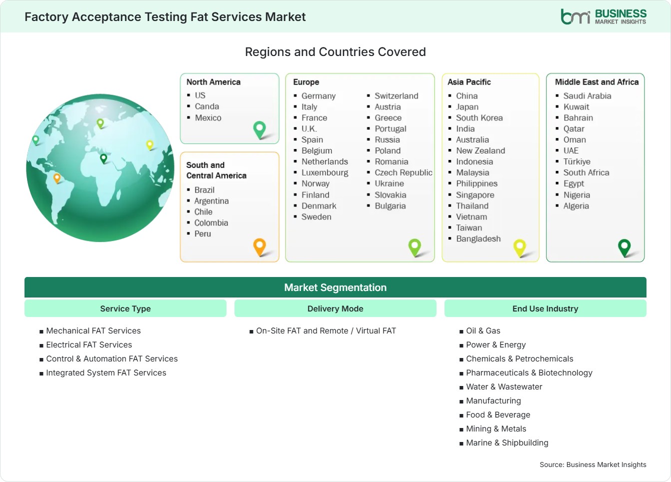 Global Market Geography