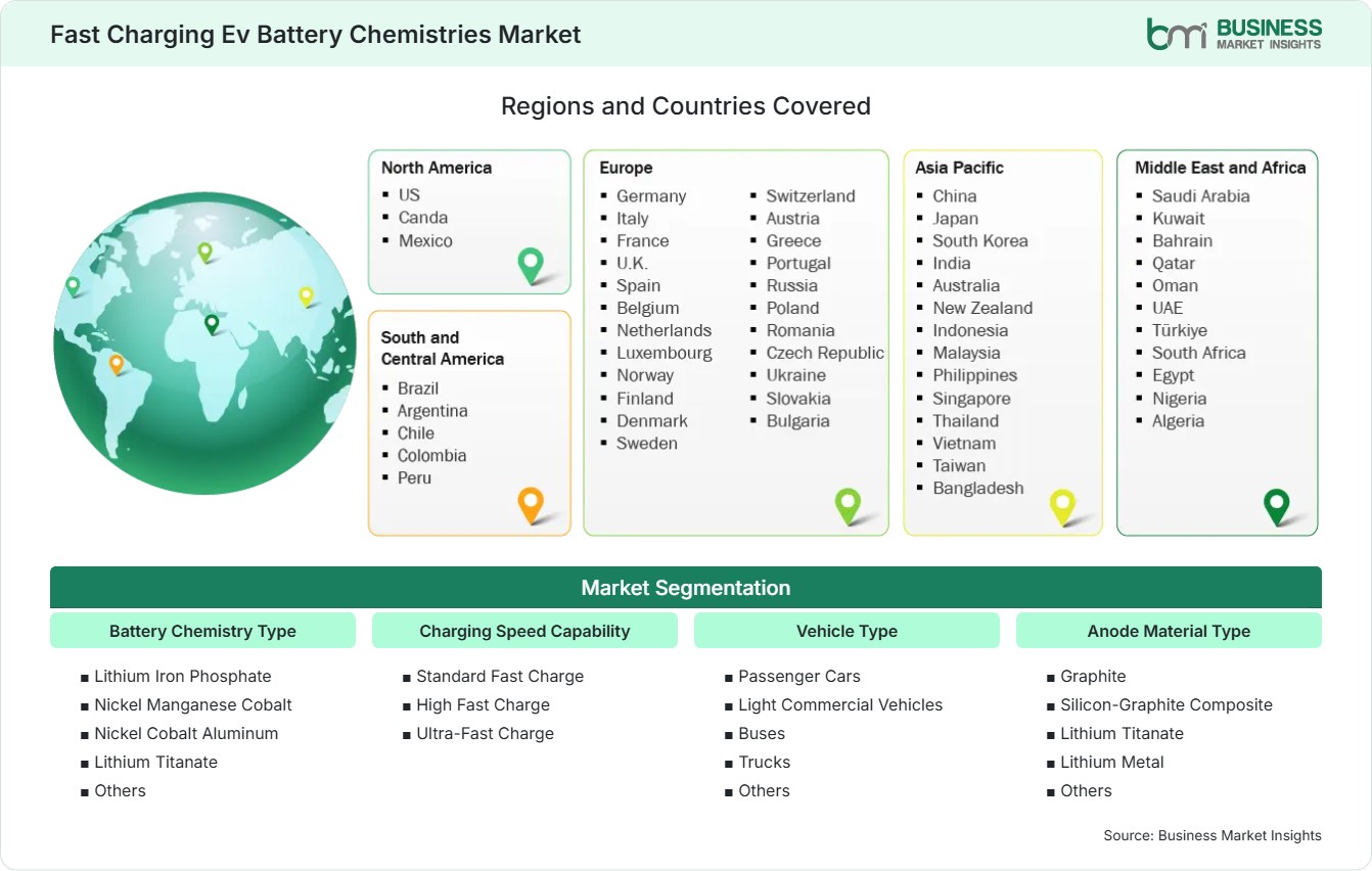 Global Market Geography