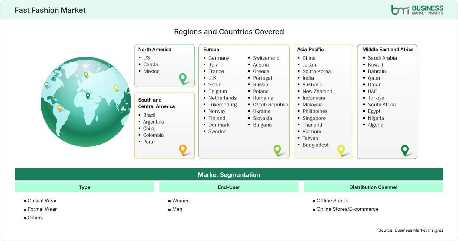 Global Market Geography