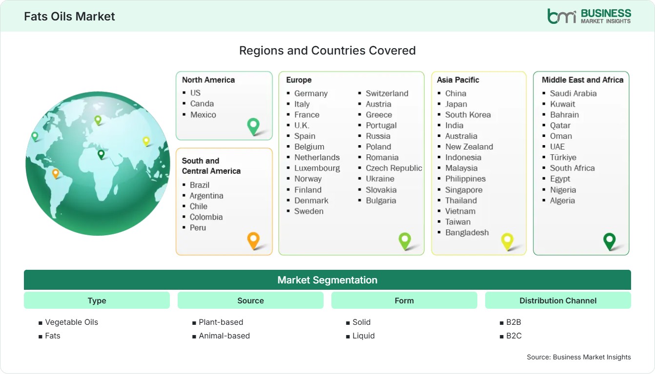 Global Market Geography