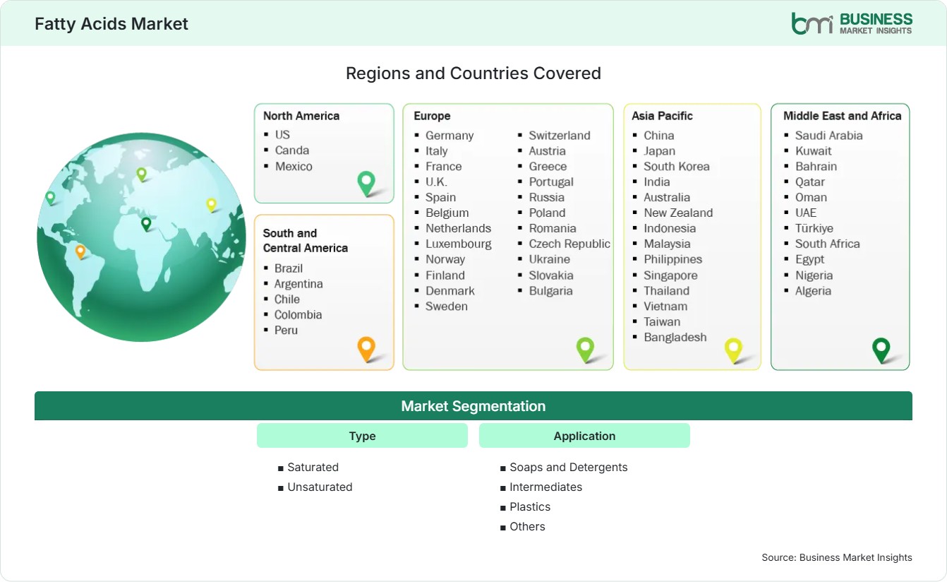 Global Market Geography