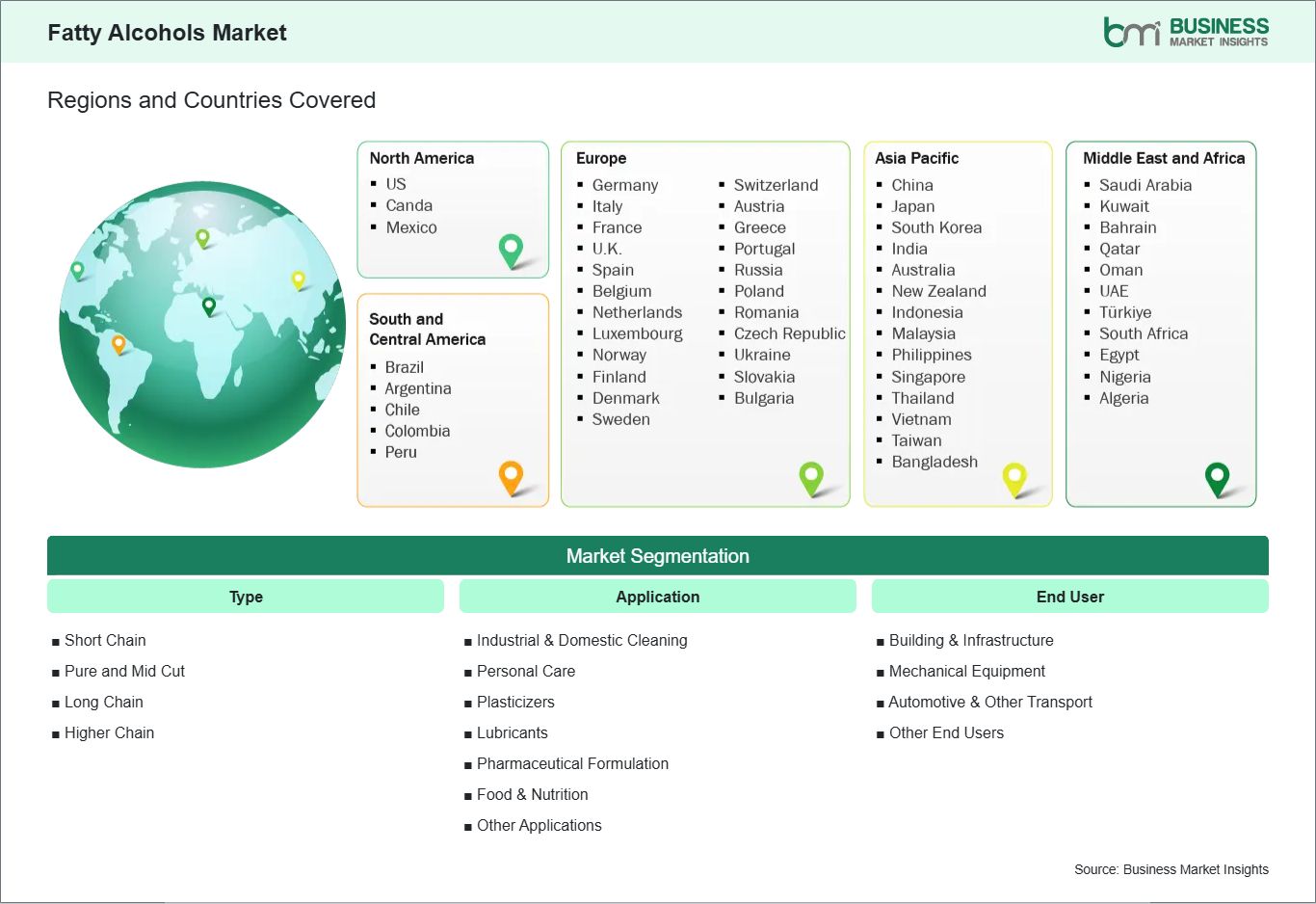global-market-geography