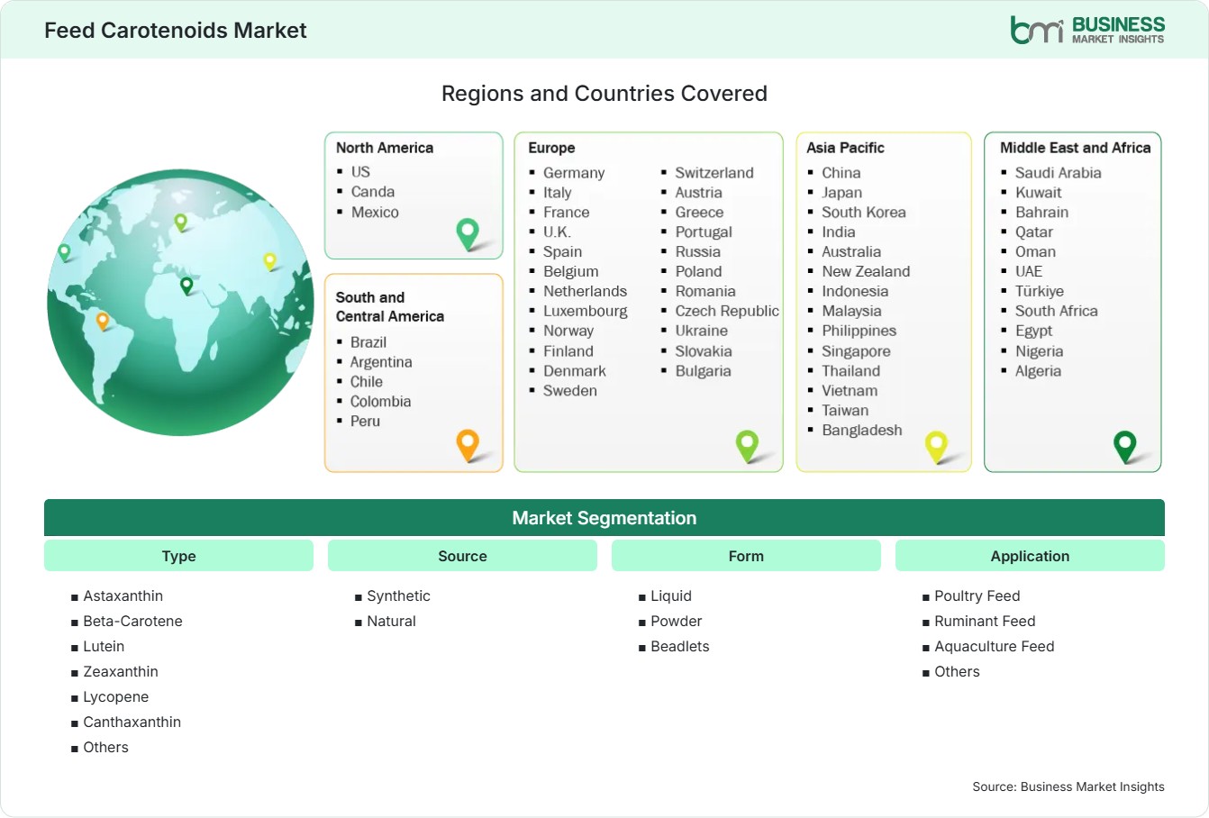 Global Market Geography