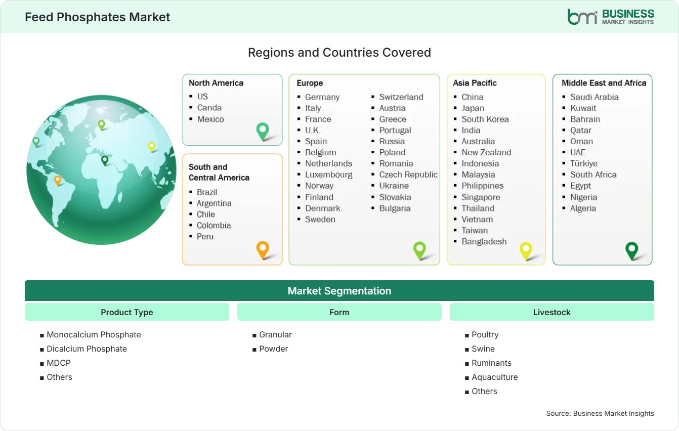 Global Market Geography