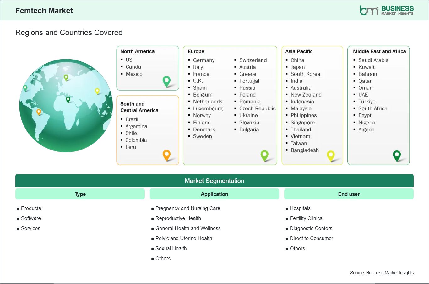 global-market-geography