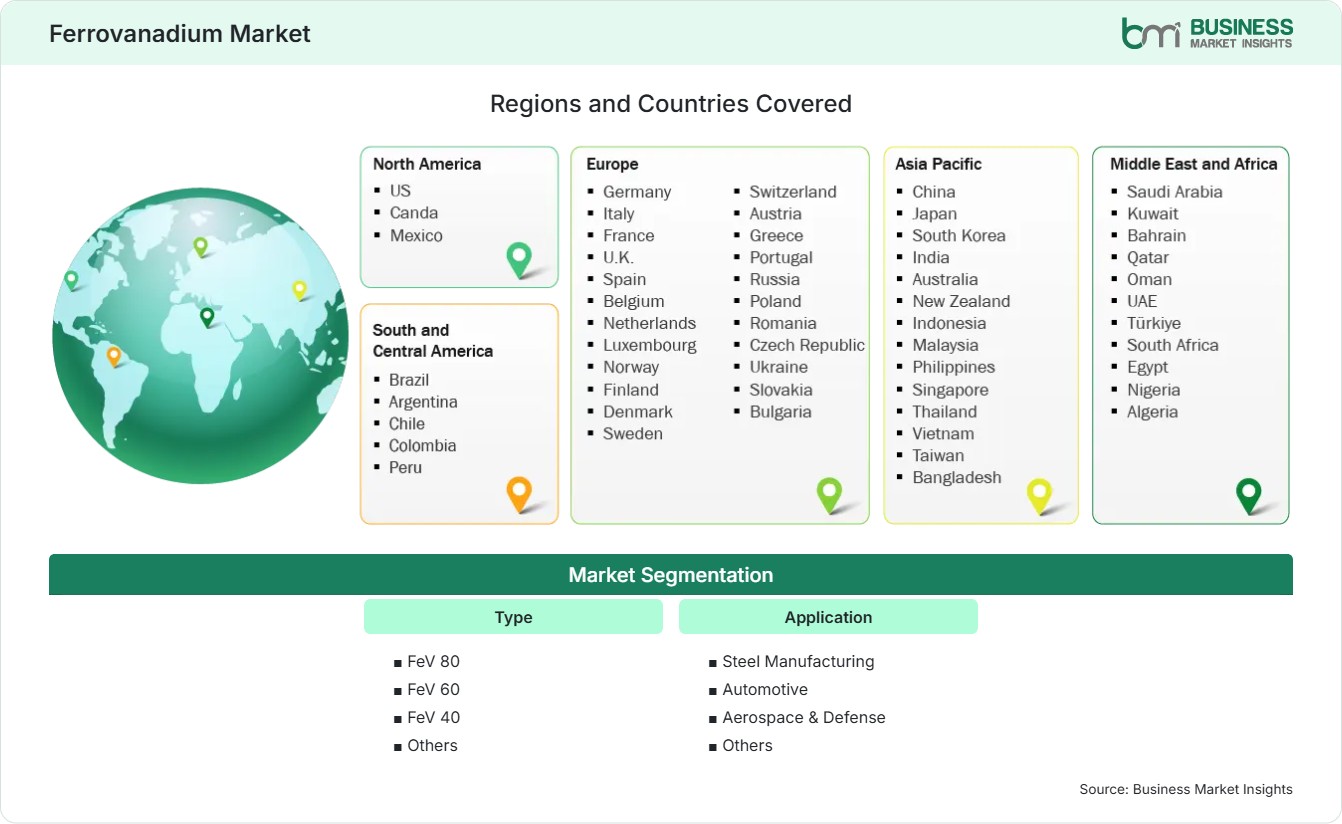 Global Market Geography