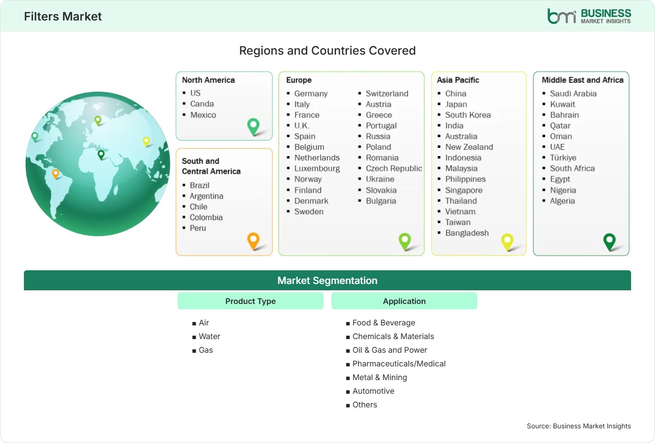 Global Market Geography