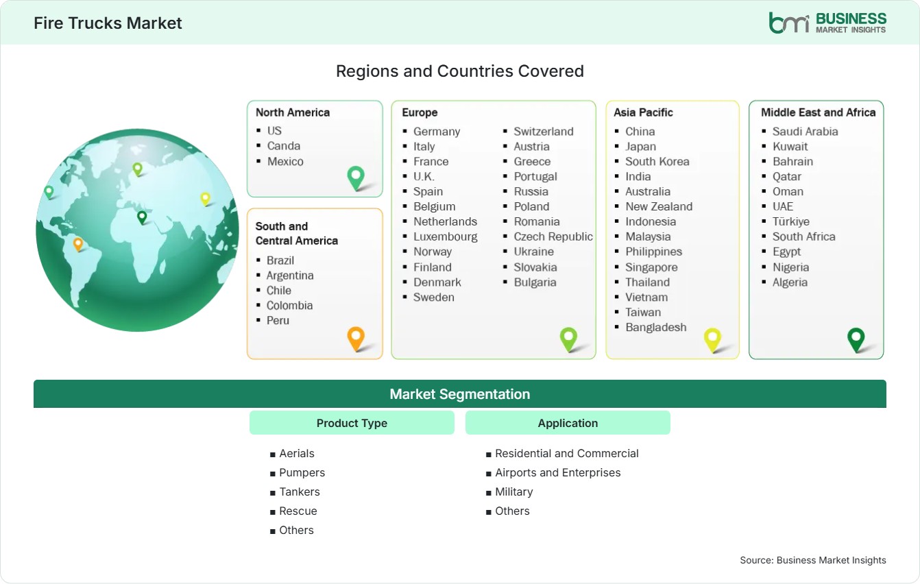 Global Market Geography