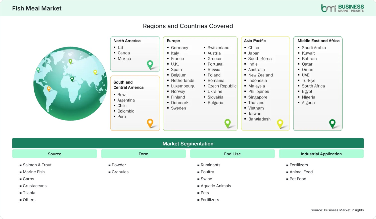 Global Market Geography