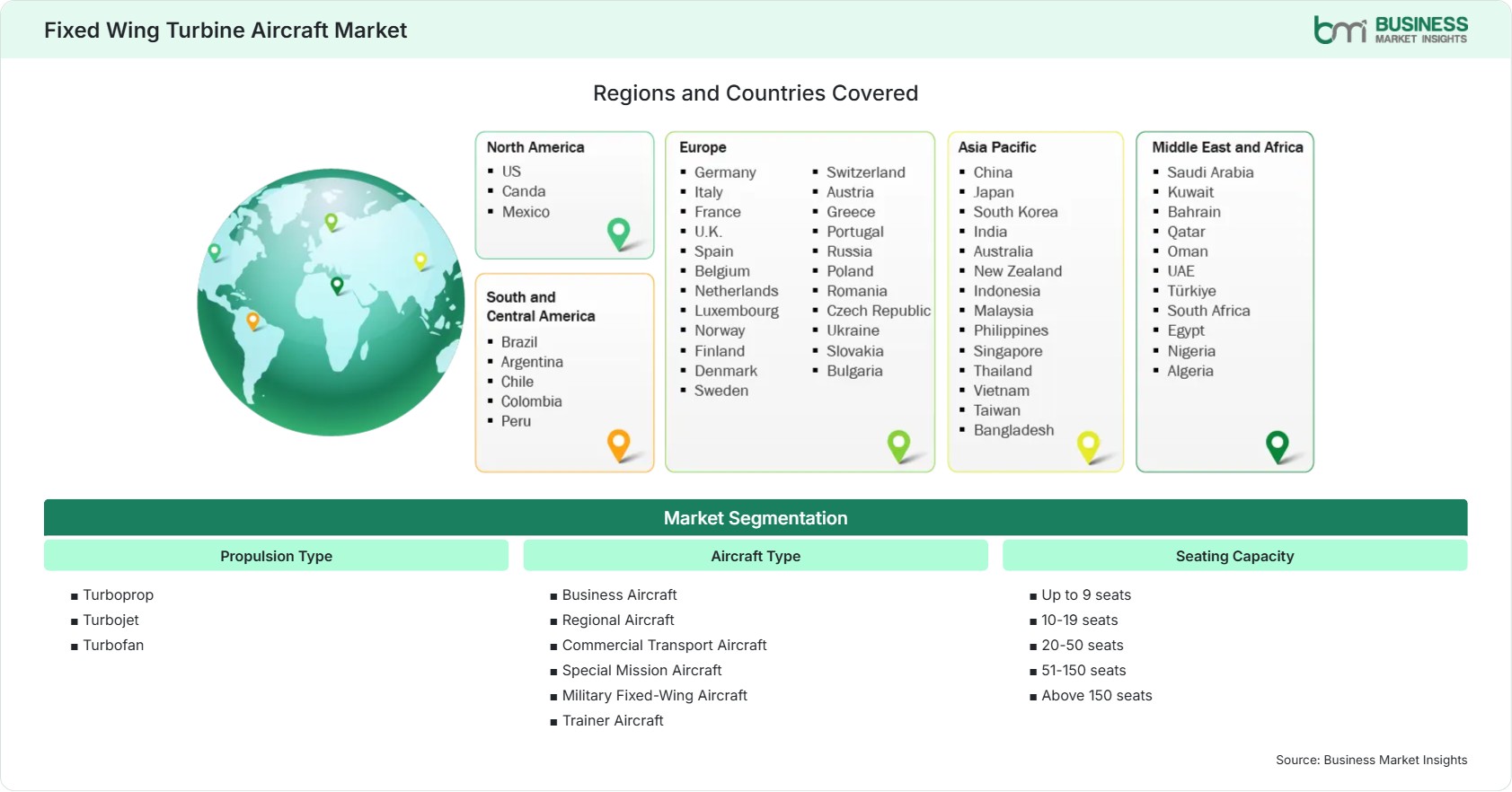 Global Market Geography