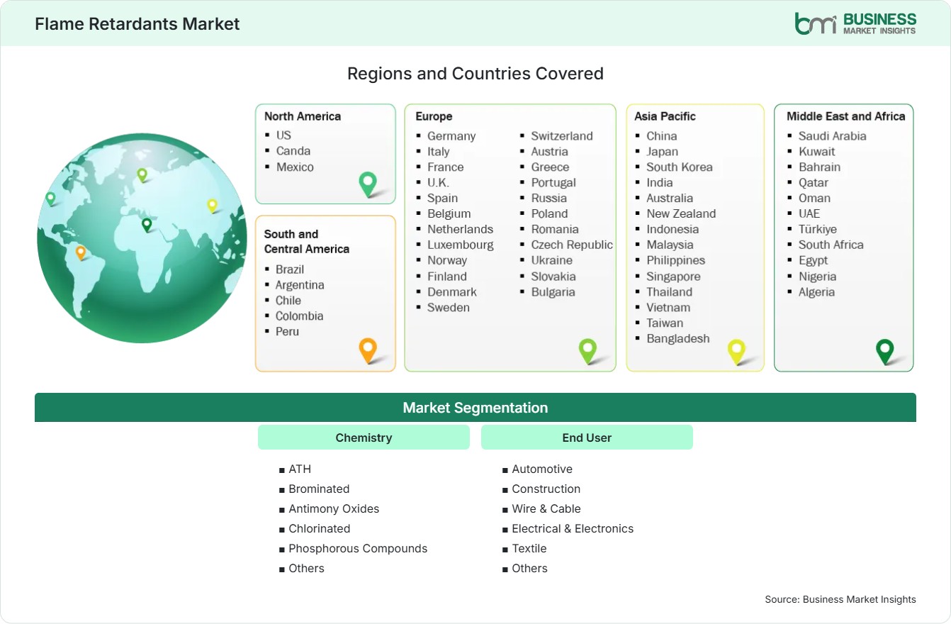 Global Market Geography