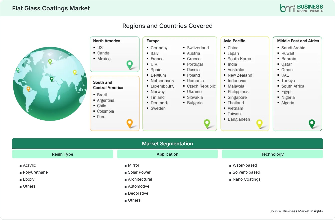 Global Market Geography