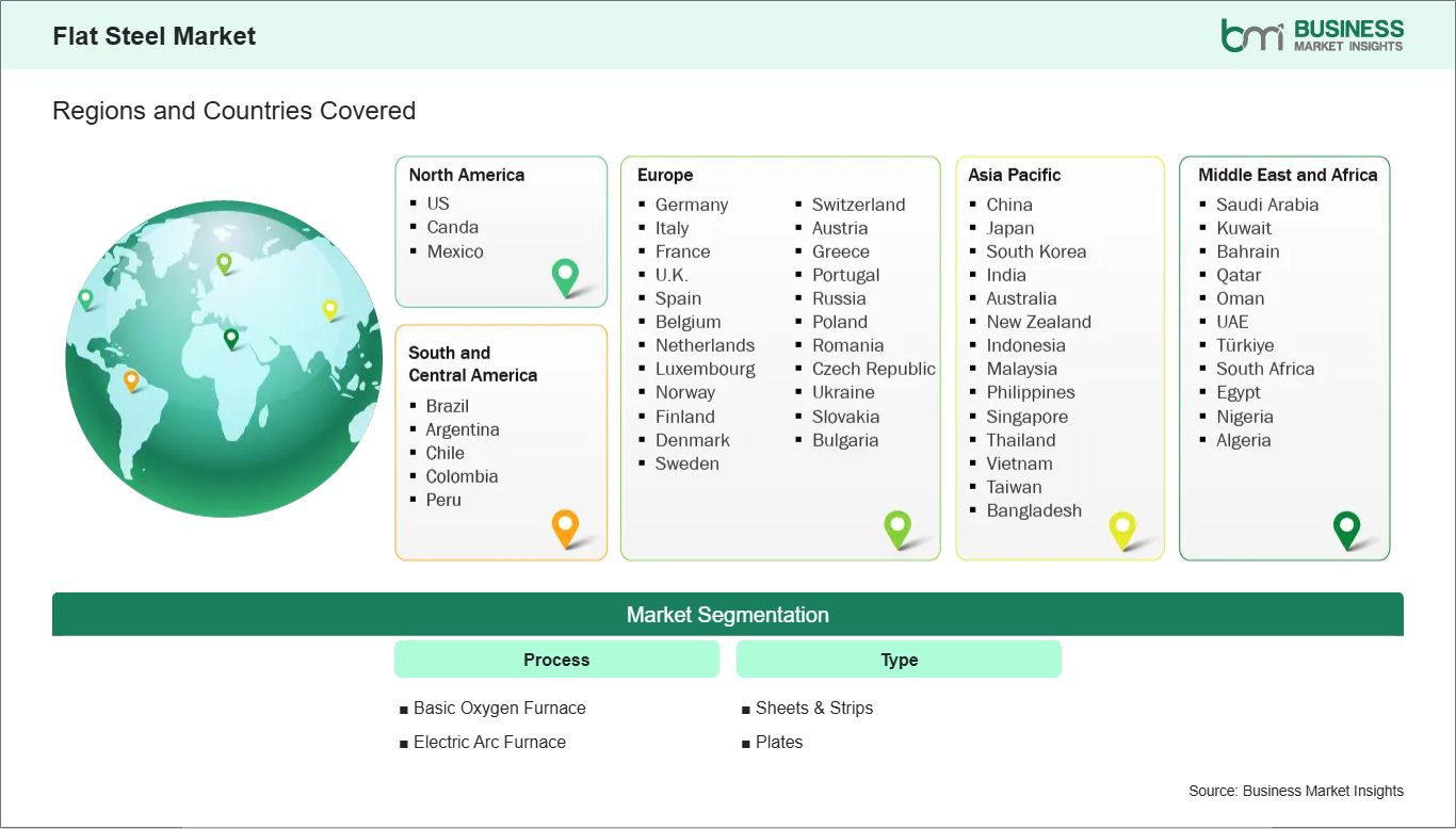 global-market-geography