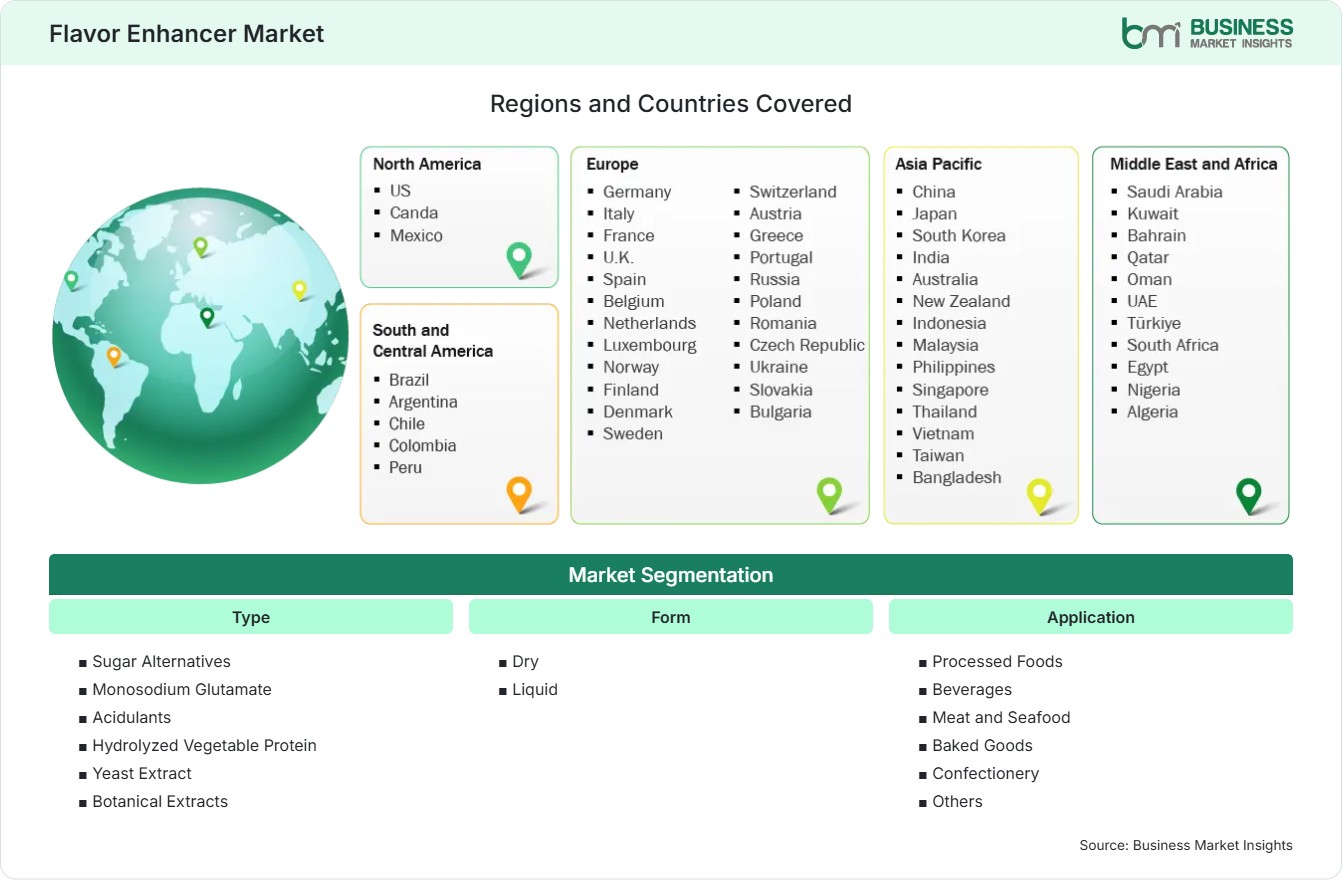 Global Market Geography