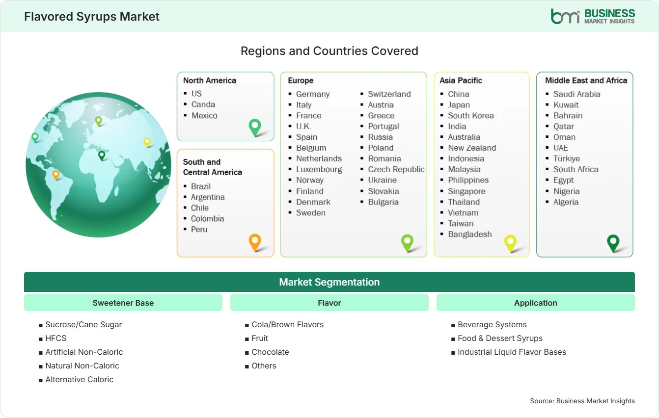 Global Market Geography