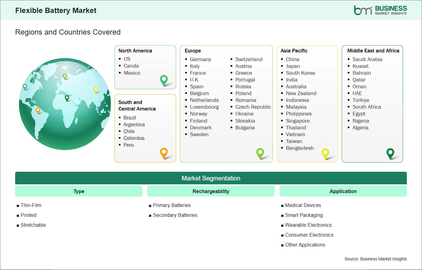 global-market-geography