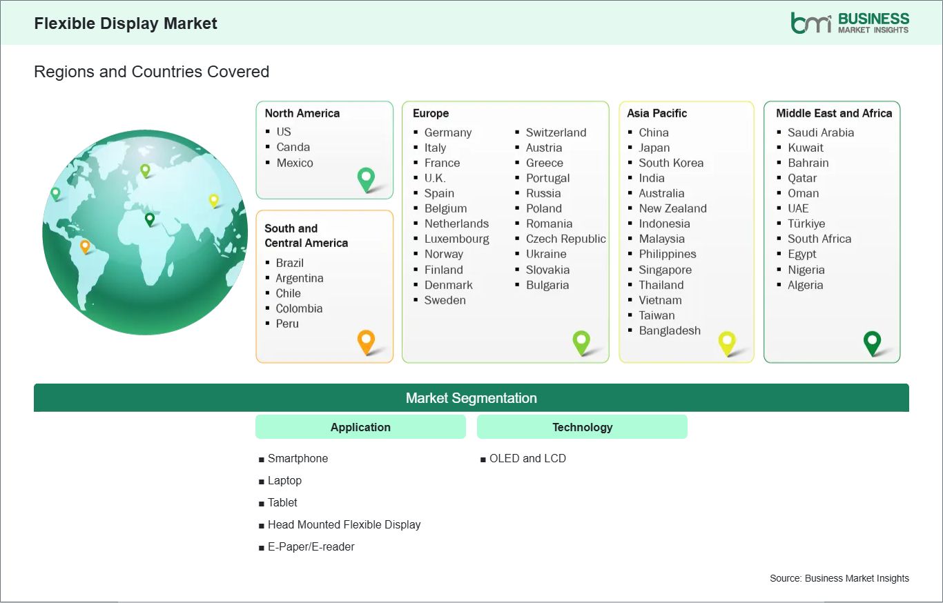 global-market-geography