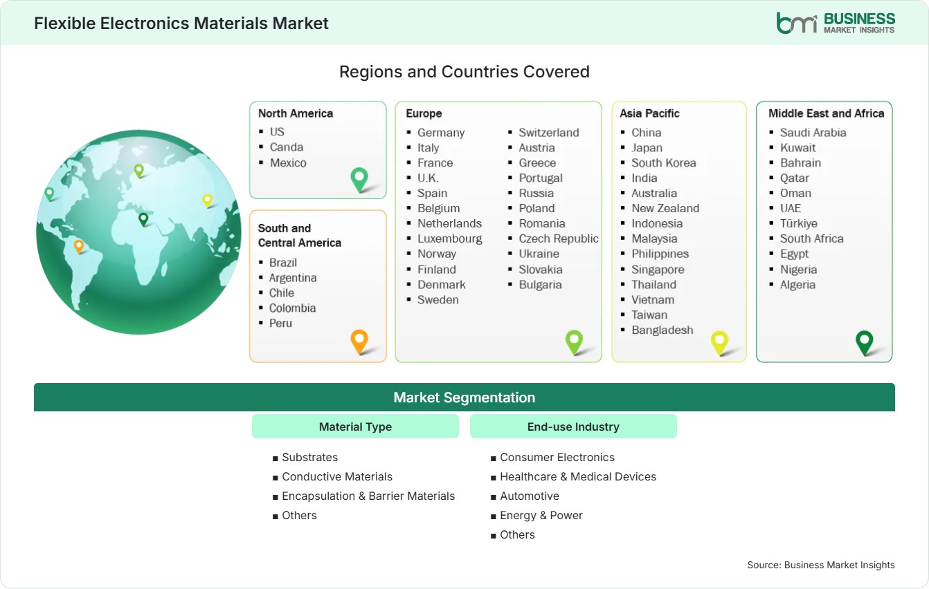 Global Market Geography