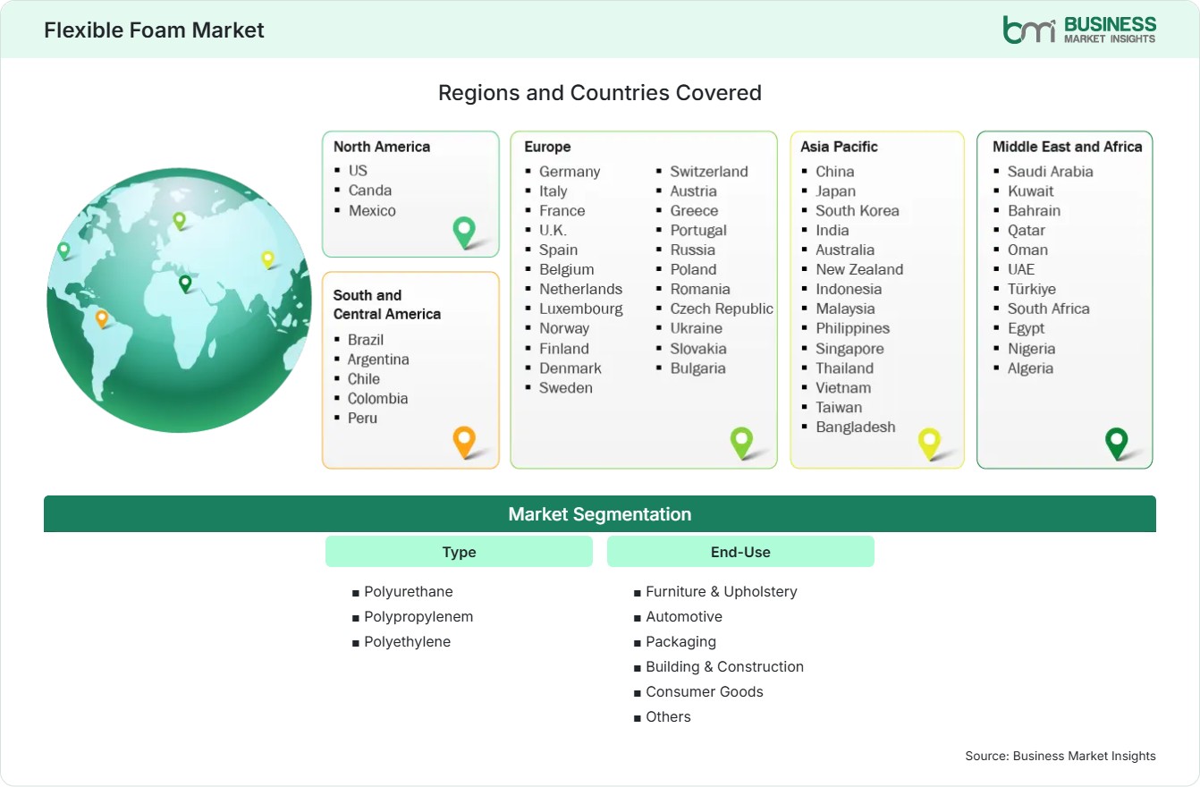 Global Market Geography