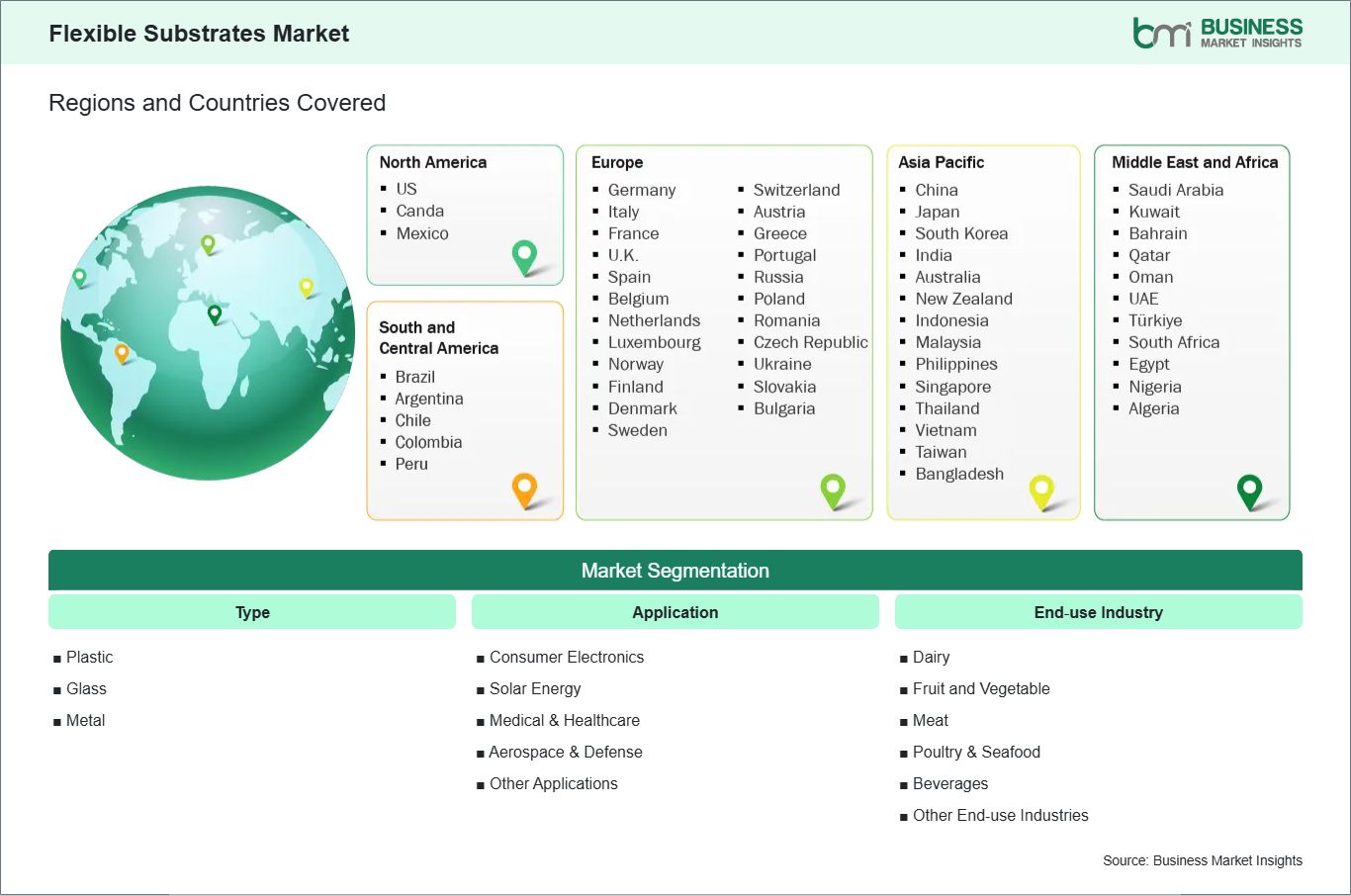 global-market-geography