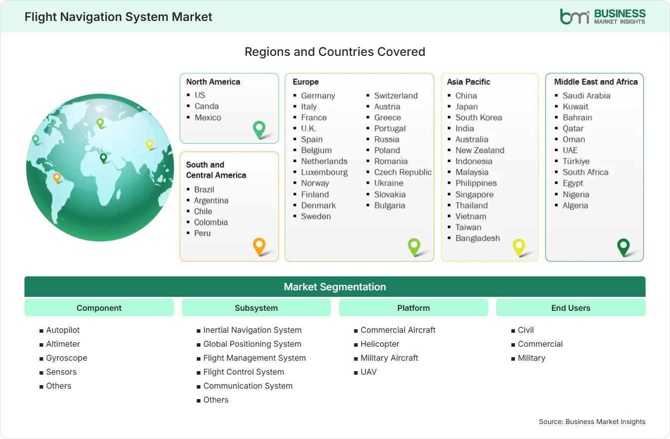 Global Market Geography