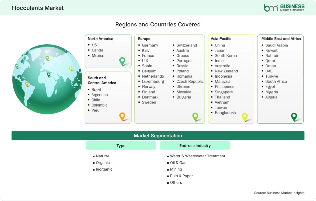 Global Market Geography
