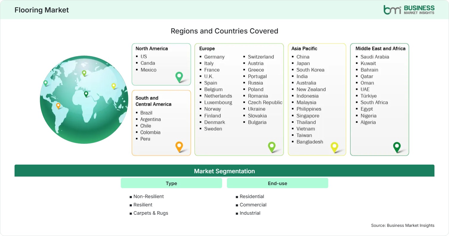 Global Market Geography