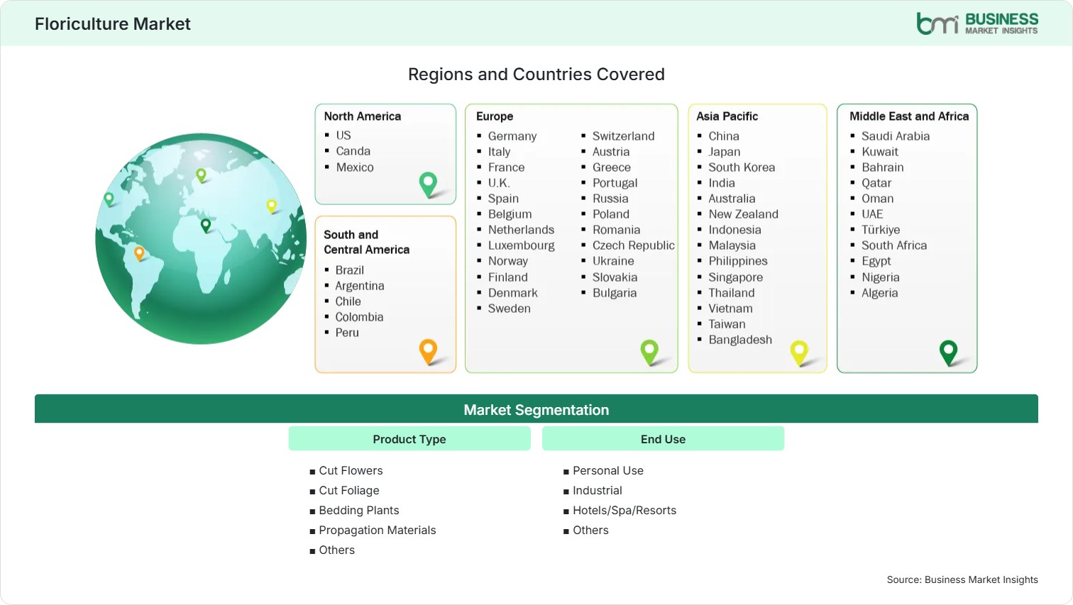 Global Market Geography