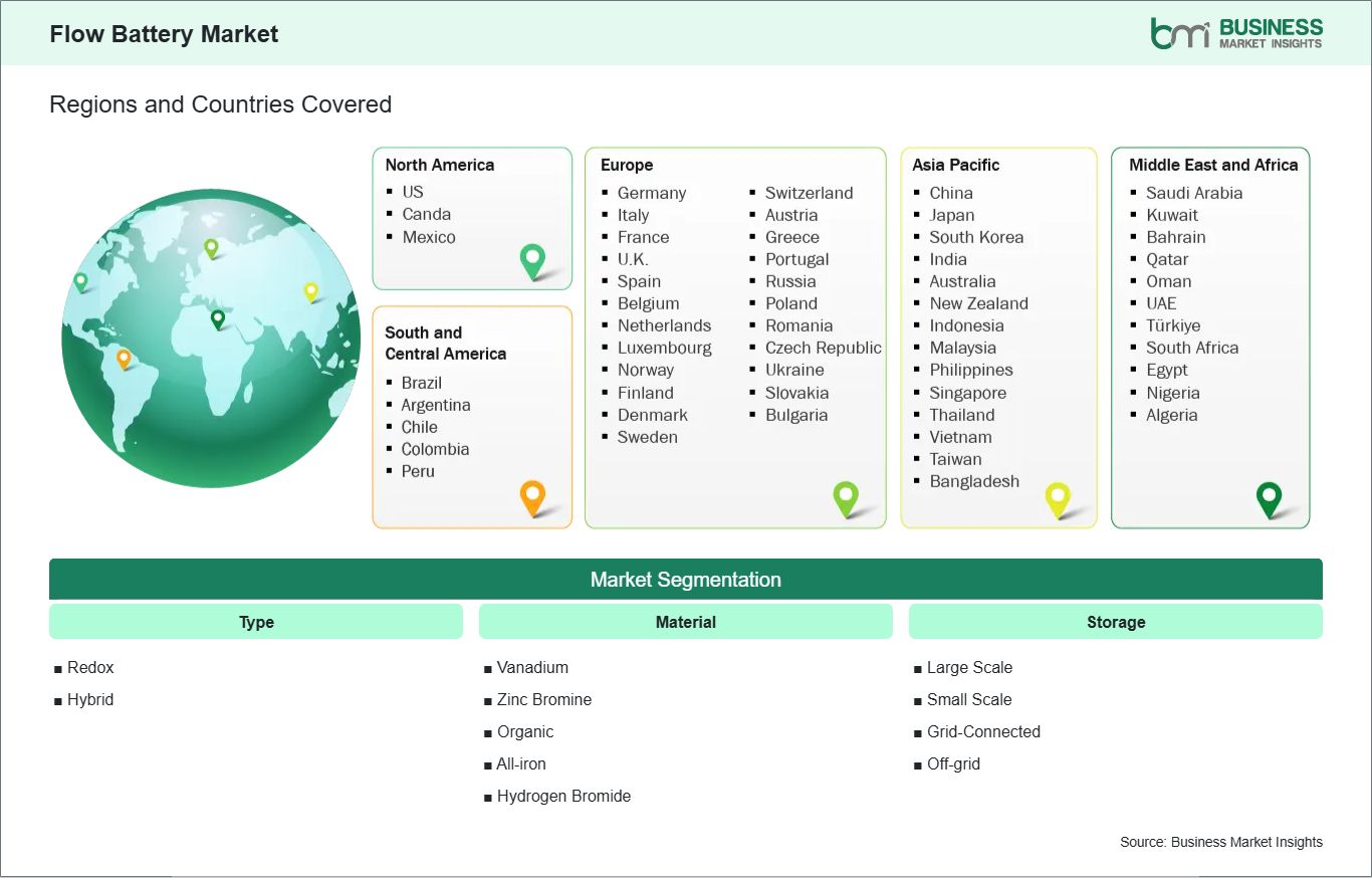 global-market-geography