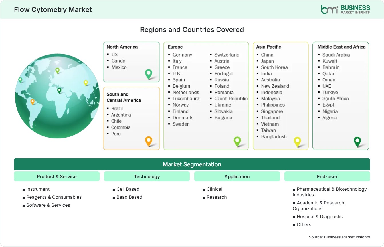 global-market-geography
