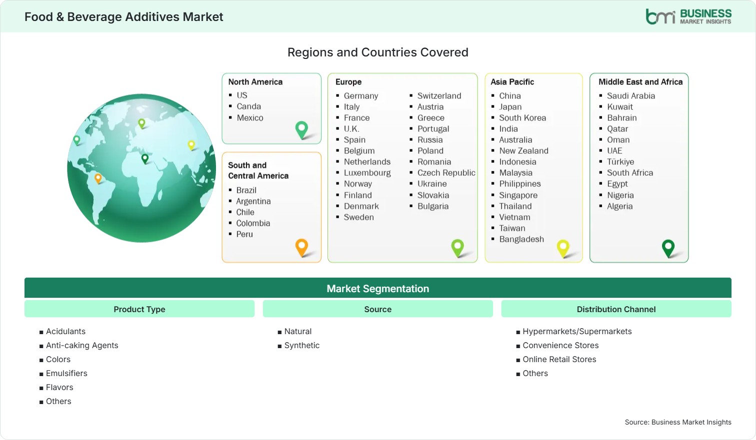 Global Market Geography