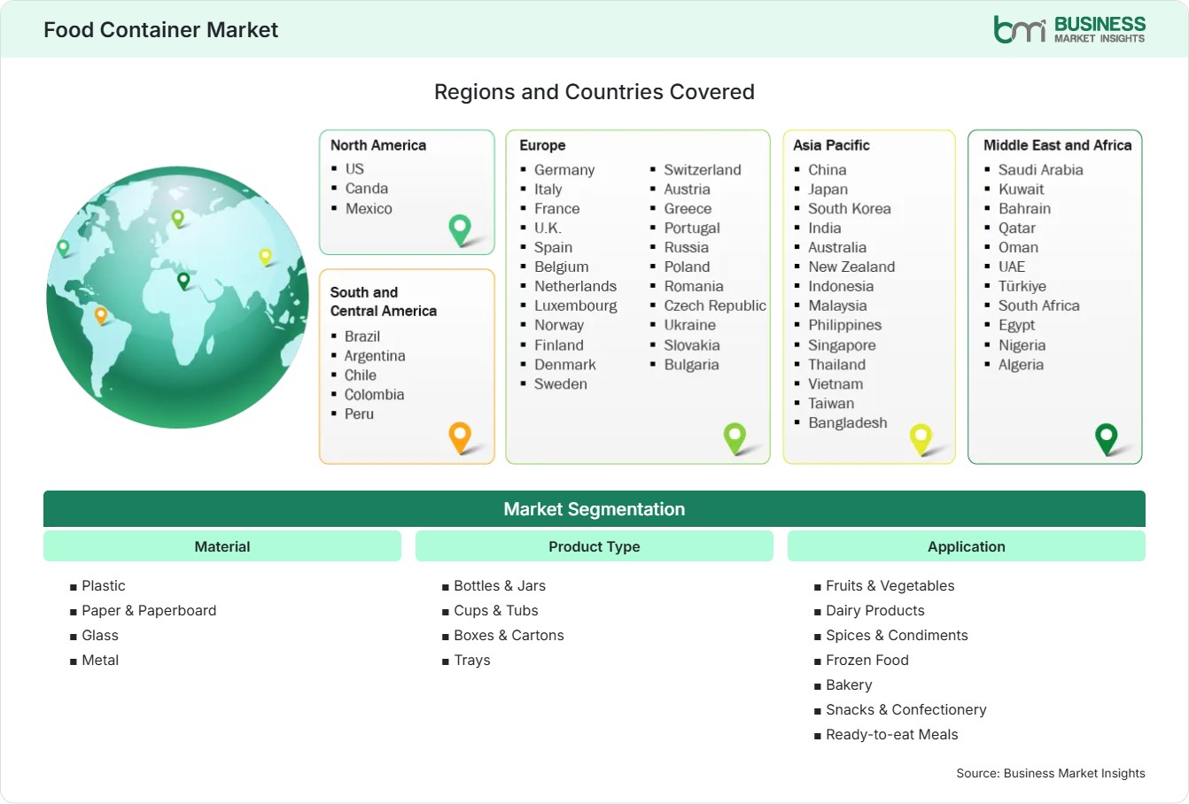 Global Market Geography