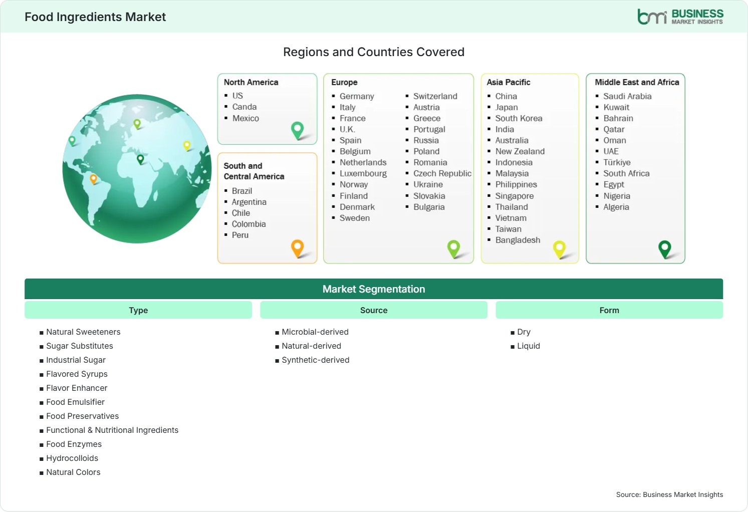 Global Market Geography