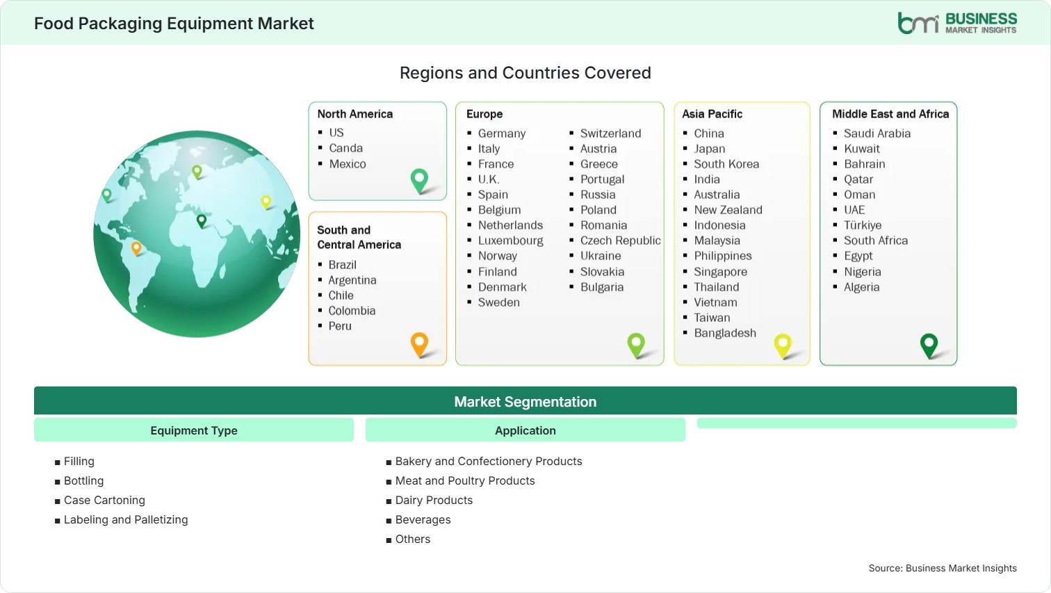 Global Market Geography