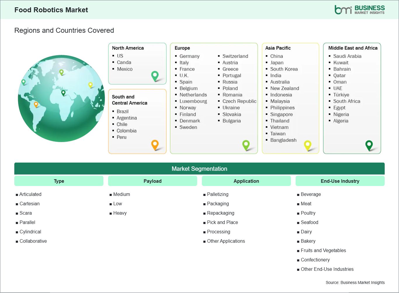 global-market-geography