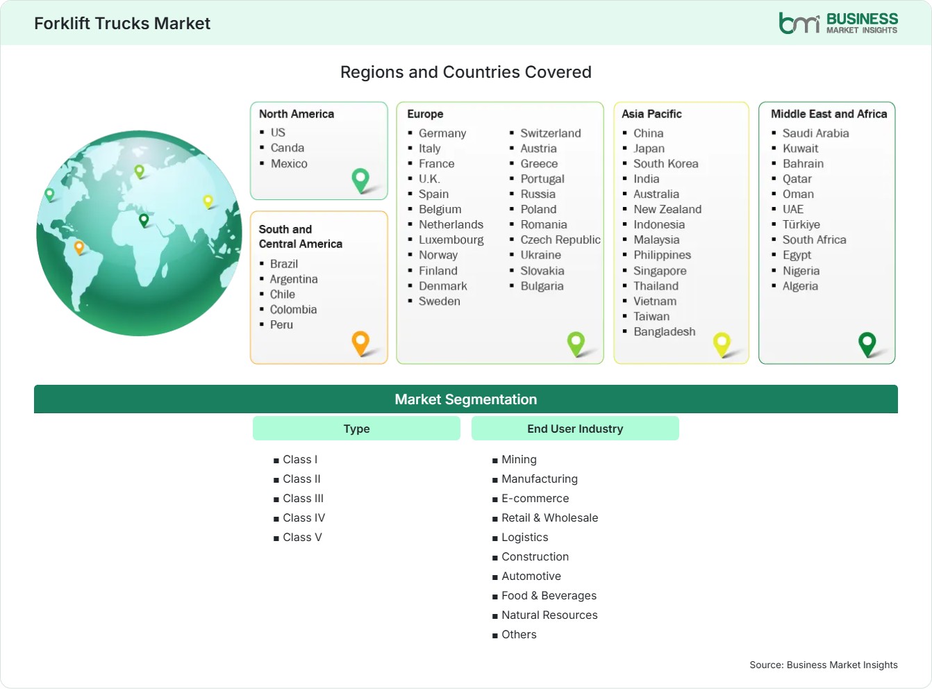 Global Market Geography