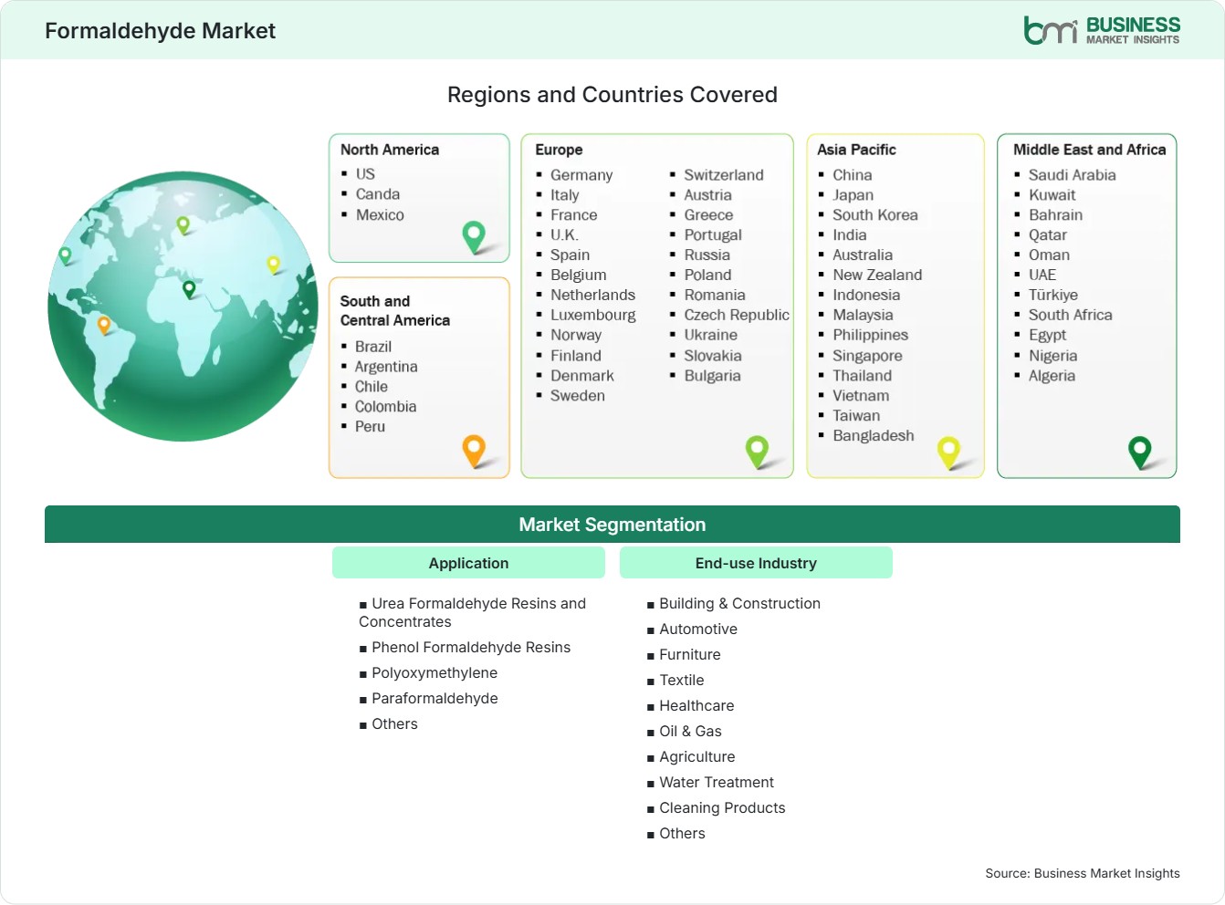Global Market Geography