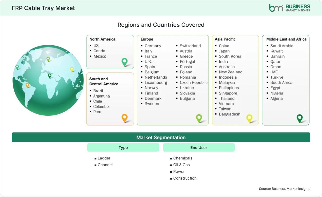 Global Market Geography