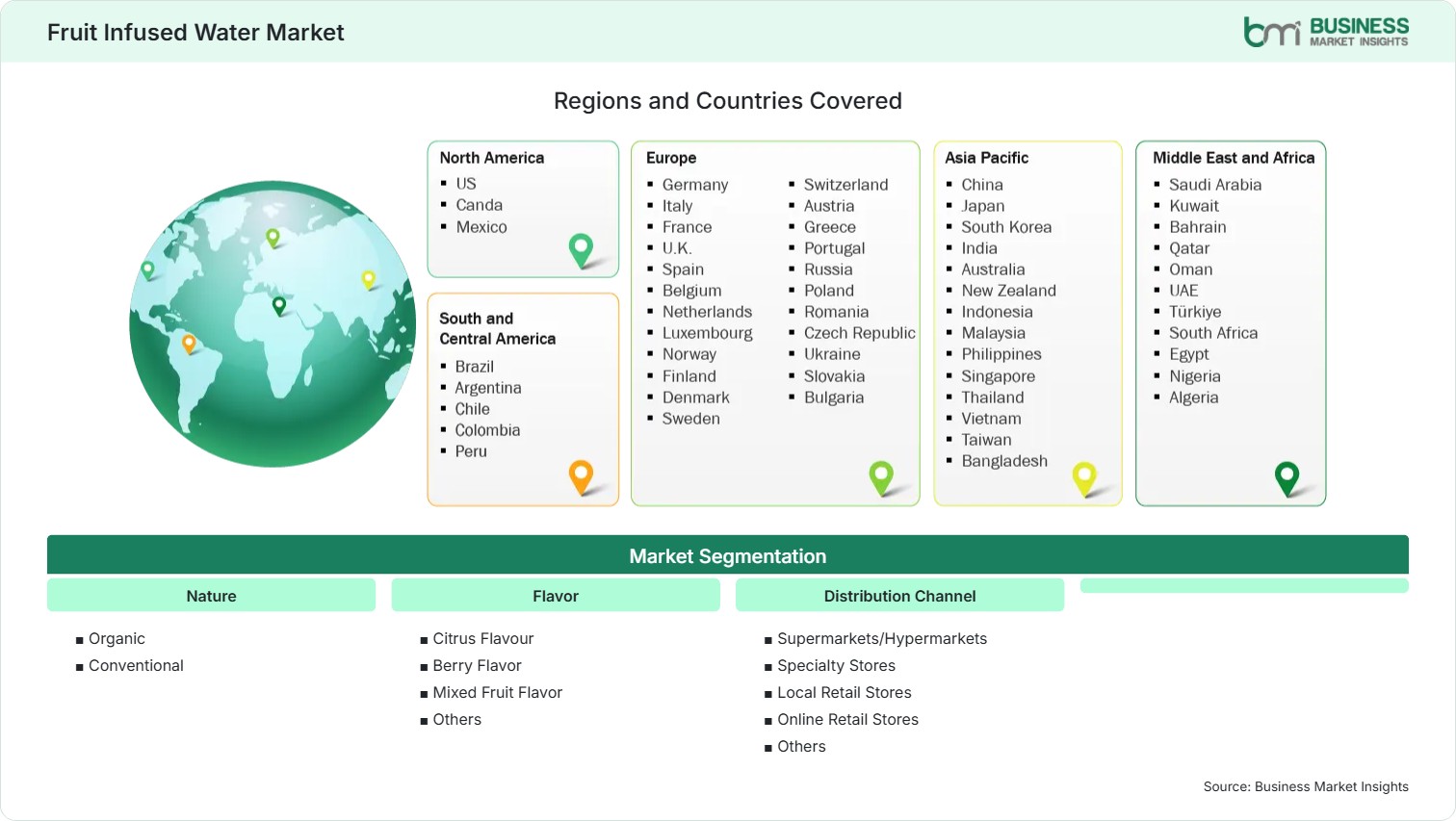 Global Market Geography